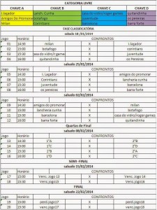 Tabela em Foto - campeonato no arroio