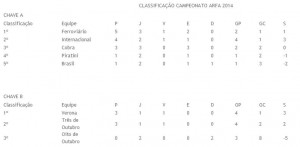 classificacao_amador14082014